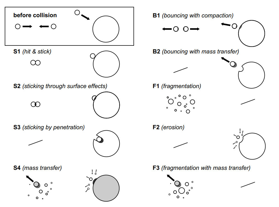 ../../_images/Bouncing_Outcomes_Guttler.png