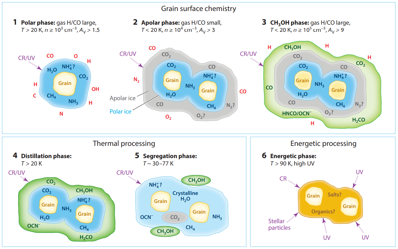 ../../_images/Dust-grains-ice-process.png