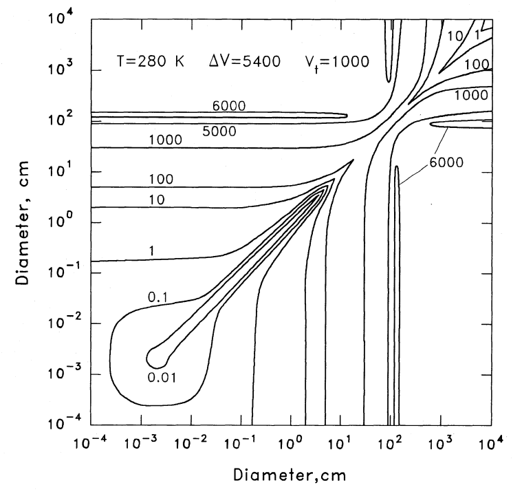 ../../_images/Relative-velocities-W1993.png