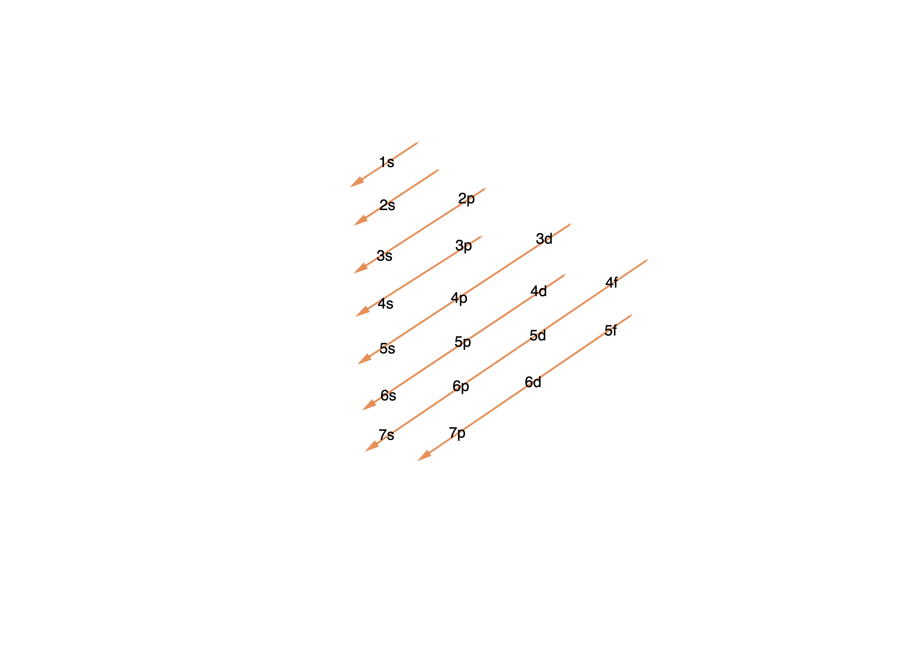 ../../_images/Subshells_in_order_of_the_diagonal_lines.png