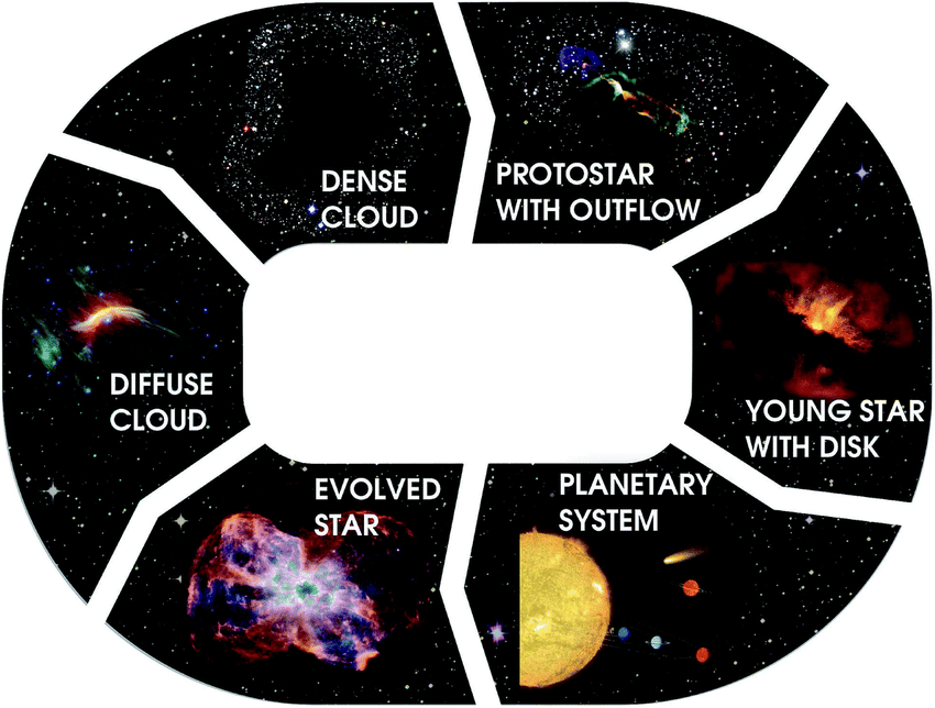 ../_images/The-lifecycle-of-gas-dust.png