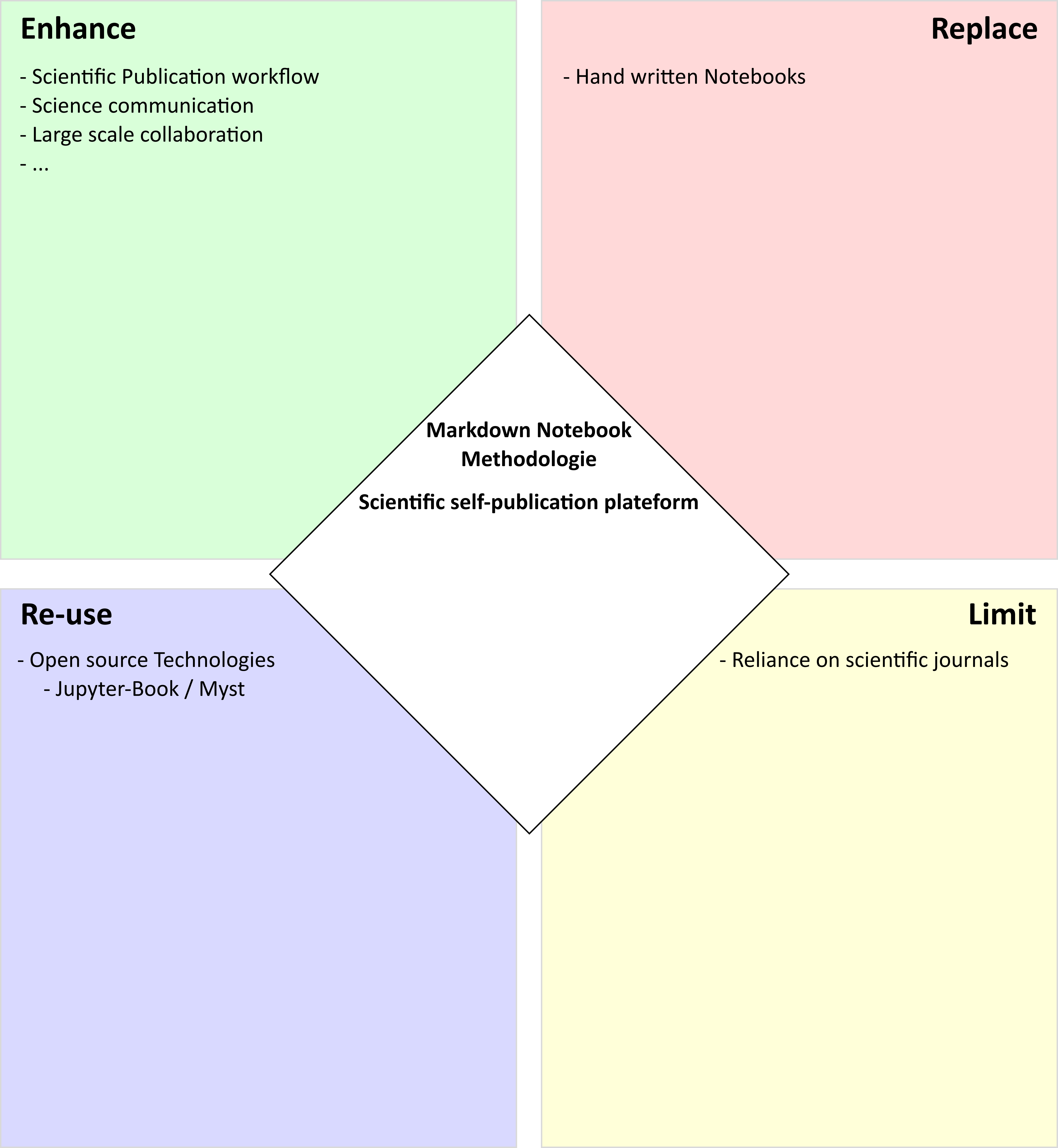 ../_images/Evidence_planning.png