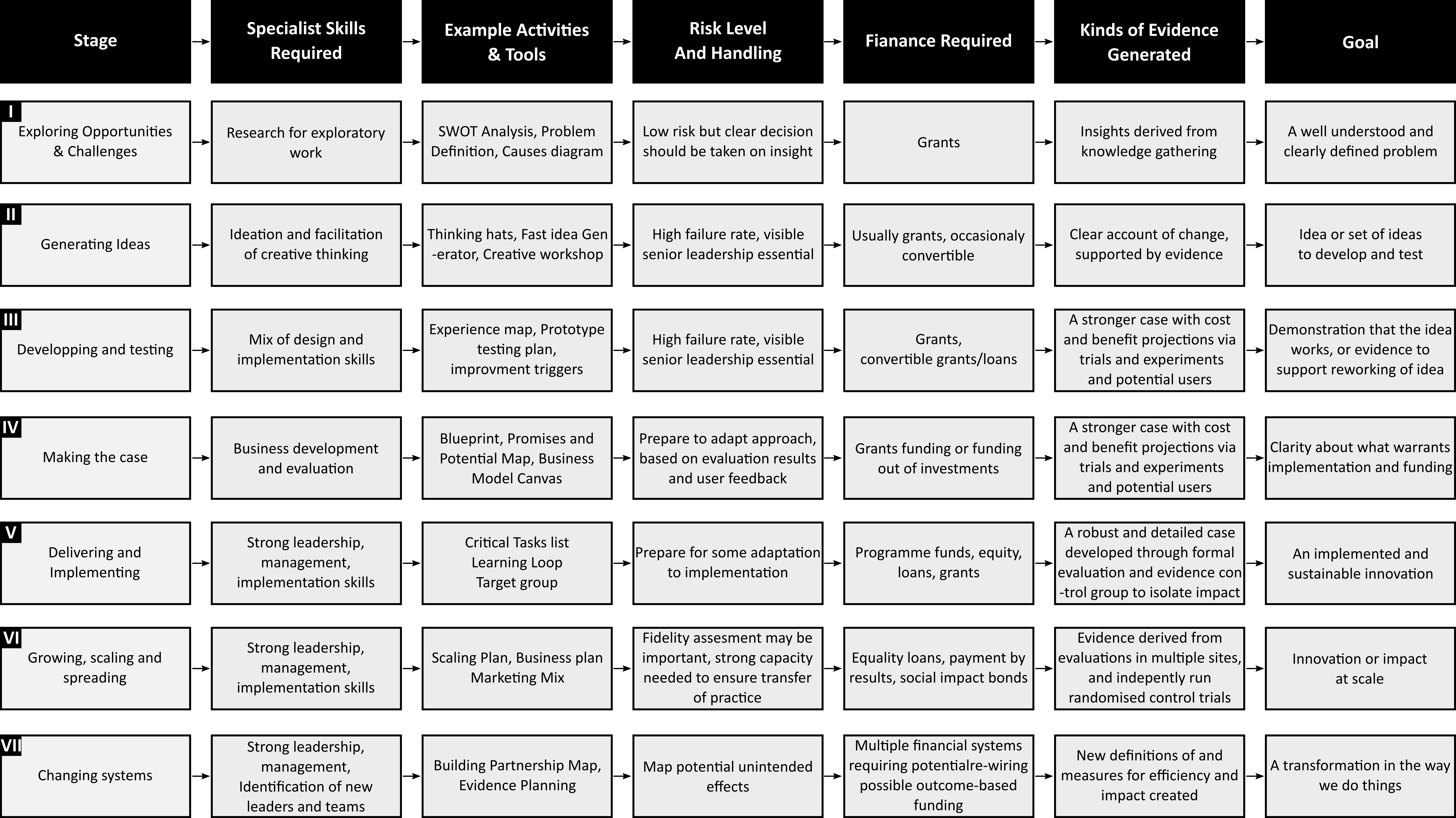 ../_images/Innovation_flowchart.png