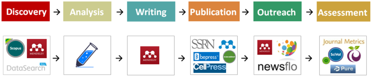 ../_images/Elsevier_toolkit.png