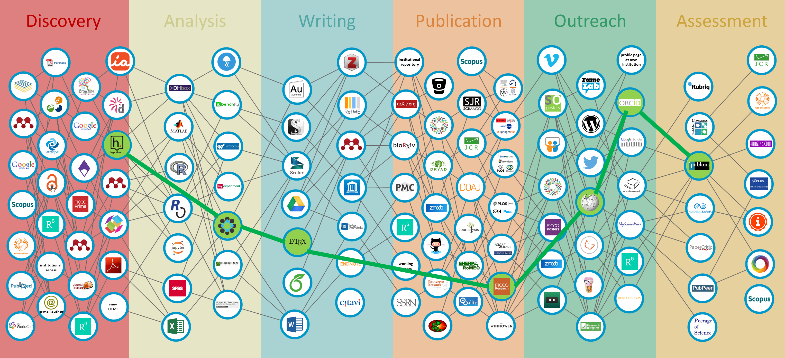 ../_images/compliance-tools-workflow_cropped.png